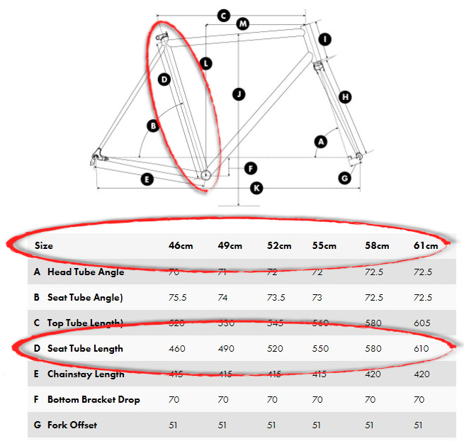 Bike Size Charts Easy Steps To Find The Right Size Bike Bikeride