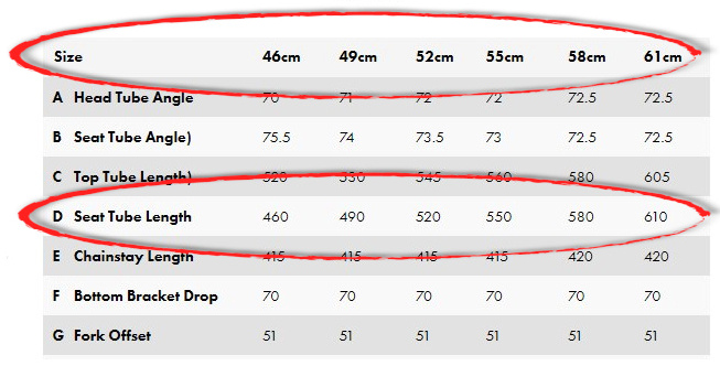 Bike Size Charts Easy Steps To Find The Right Size Bike