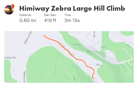 Large Hill Climb Data