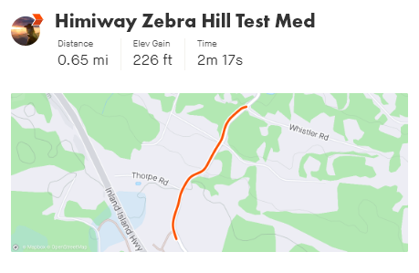 Med Hill Climb Data 