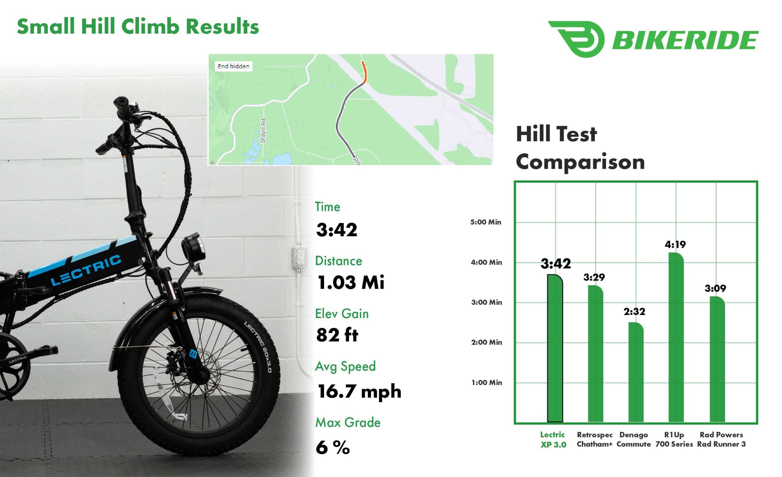 Hill Climb Results Small