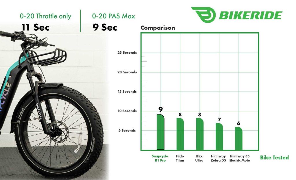 Snapcycle R1 0-20 Page