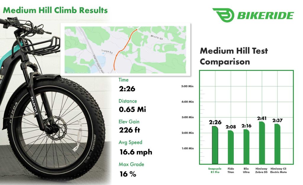 Snapcycle R1 Hill Climb Medium