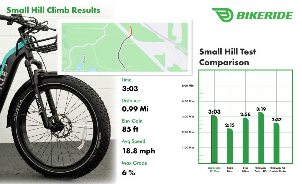 Snapcycle R1 Hill Climb Small