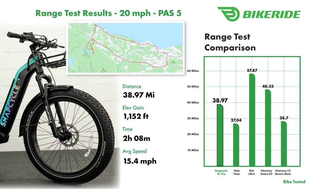 Snapcycle R1 PAS 5