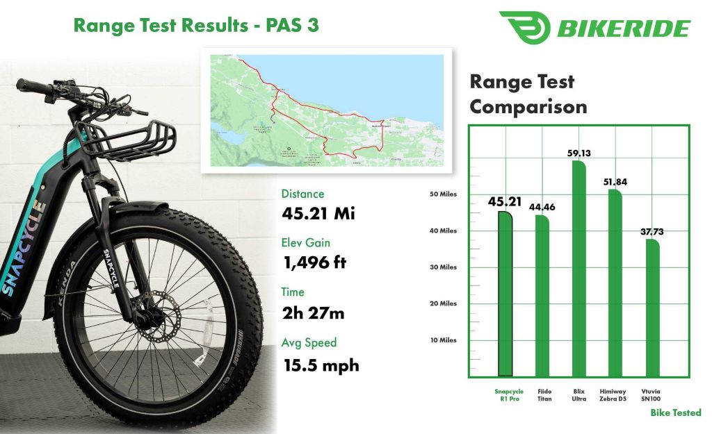 Snapcycle R1 Range Test Results PAS 3