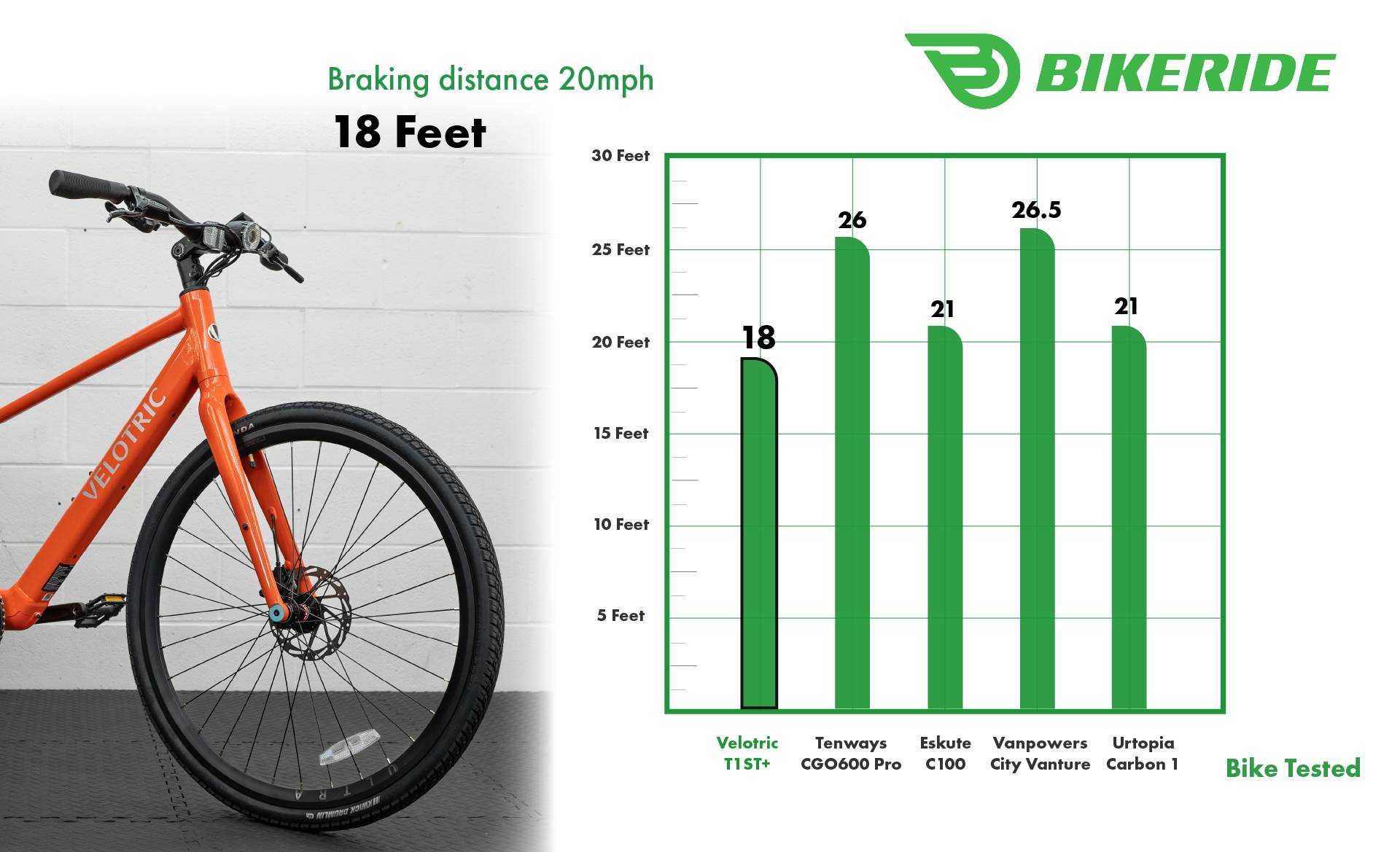 T1ST+ Brake Test Page