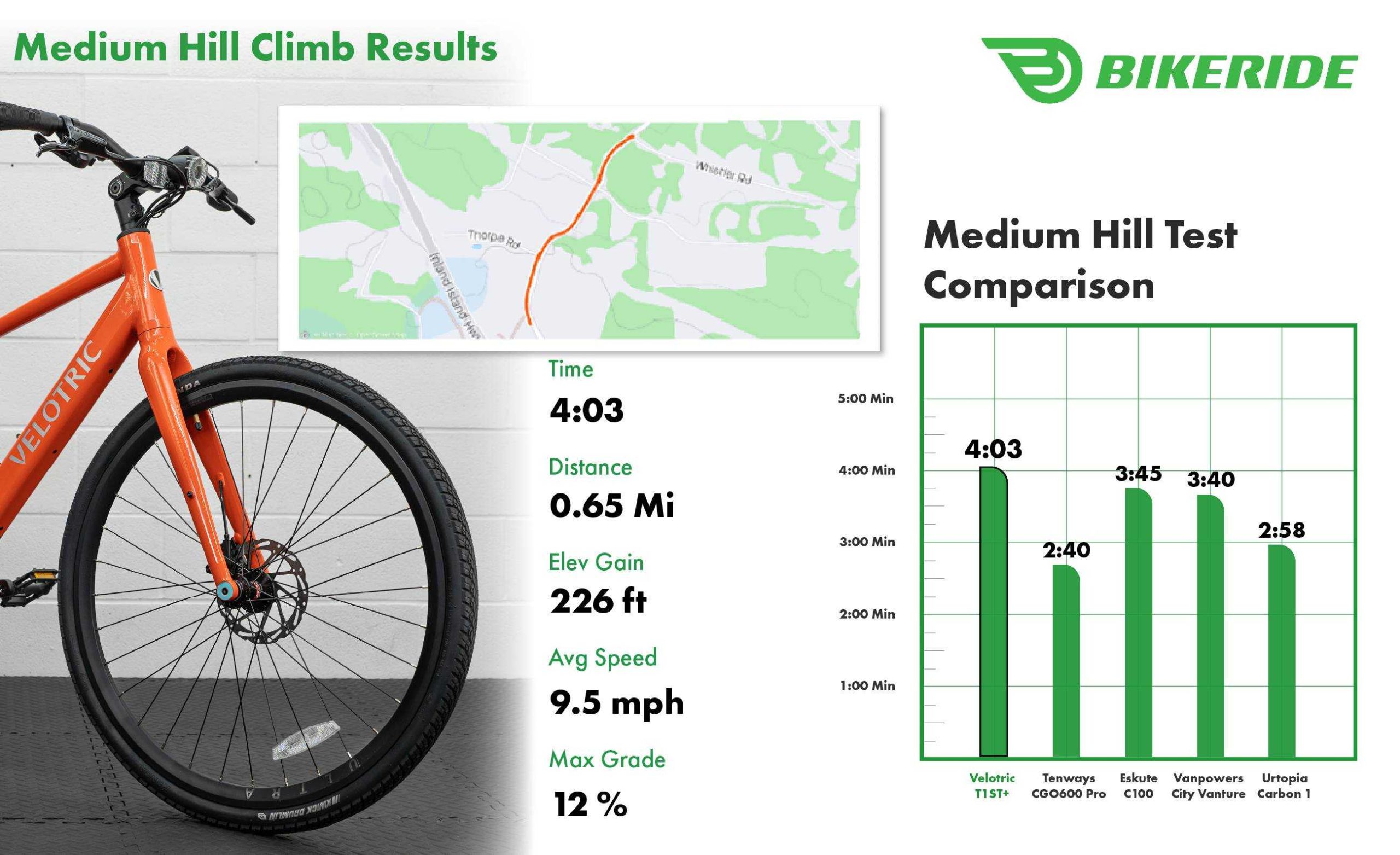 T1ST+ Hill Climb Medium