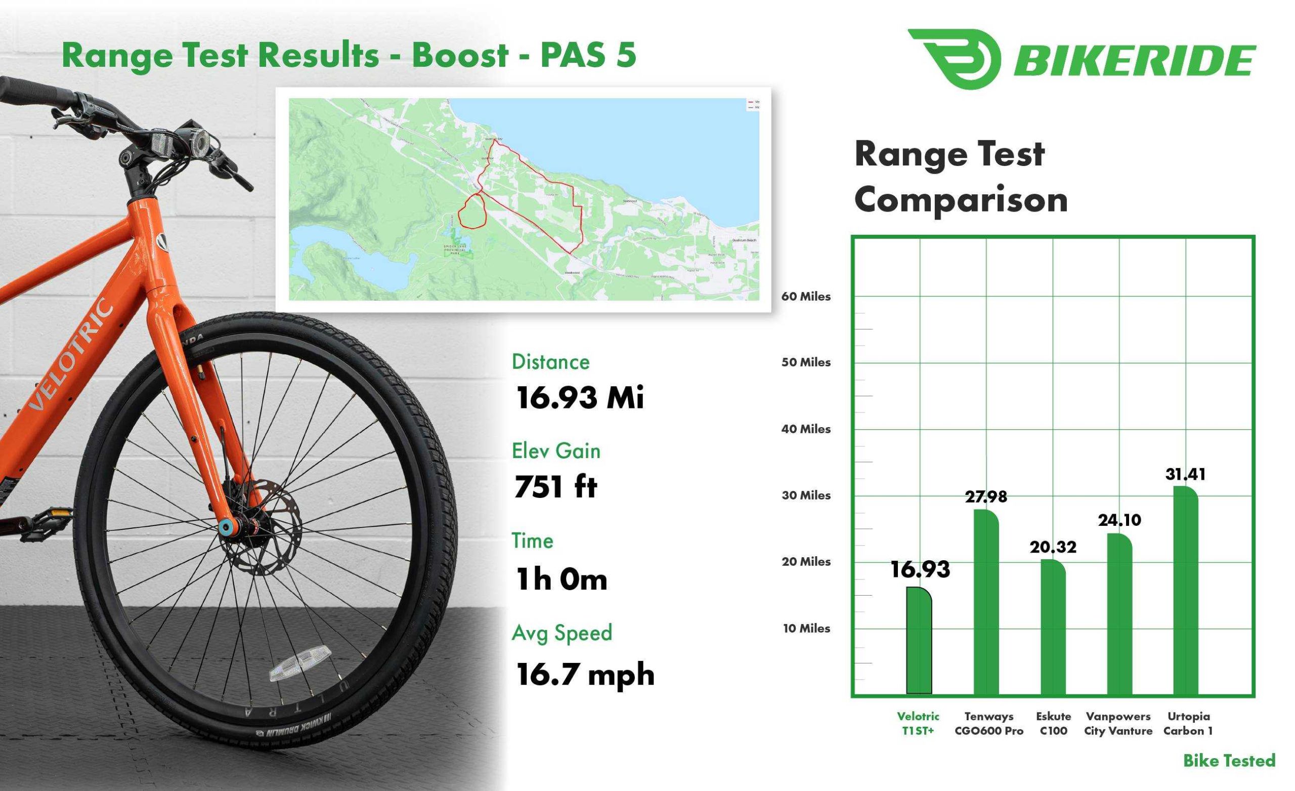 T1ST+ PAS 5 range test