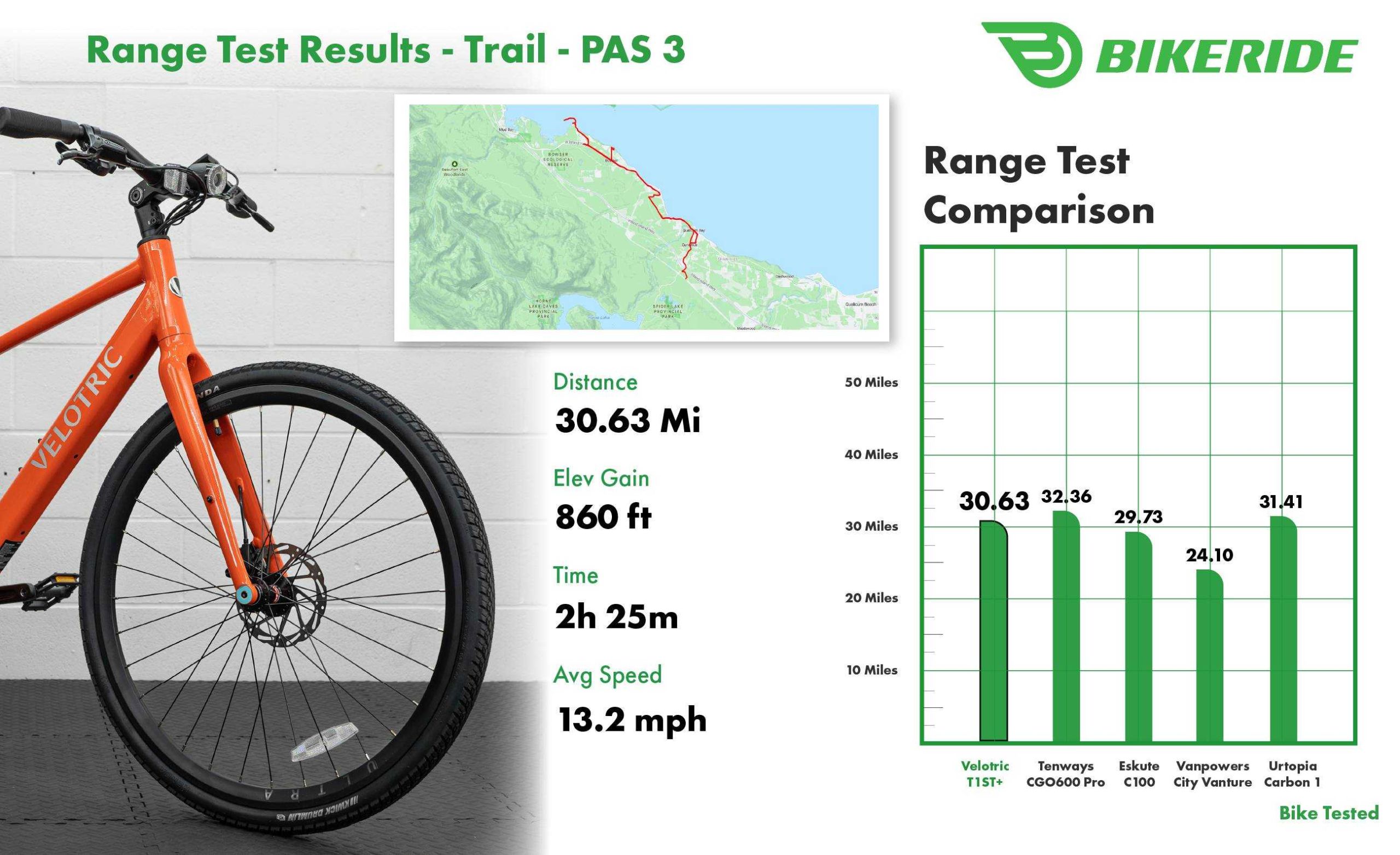 T1ST+ Range Test Results PAS 3
