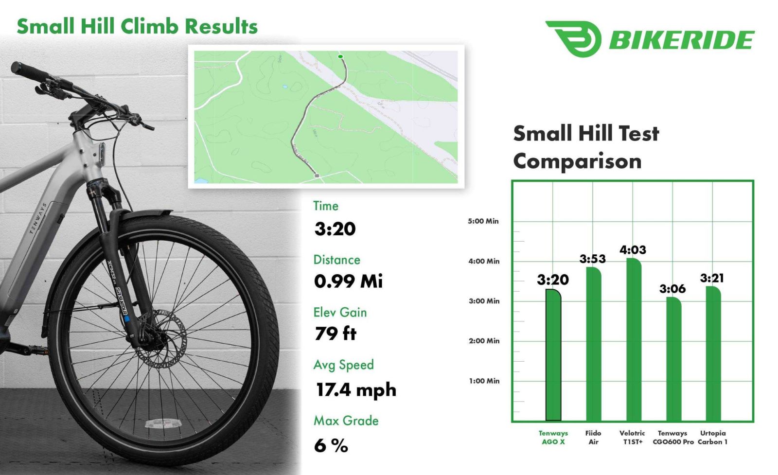 Tenways AGO X - Hill Climb Small