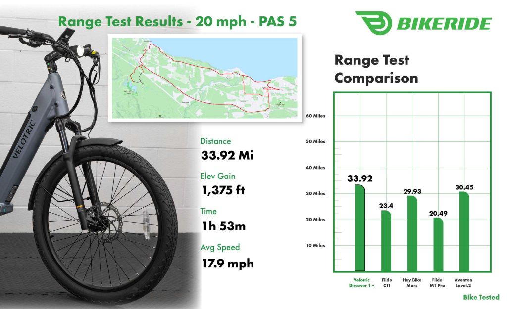 Discovery 1 Plus PAS 5 Range Test