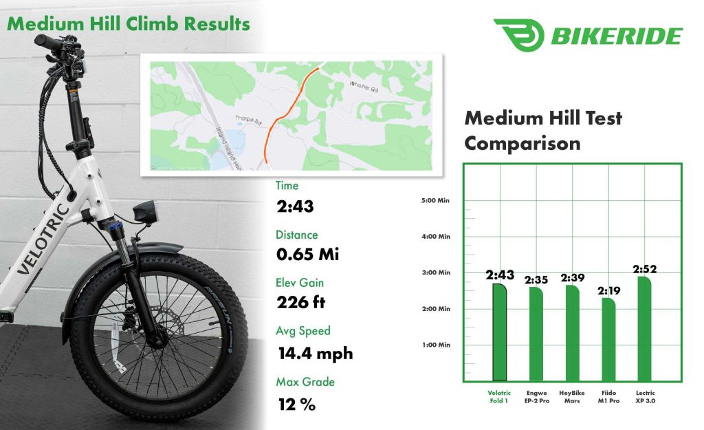 Velotric Fold 1 - Hill Climb Medium