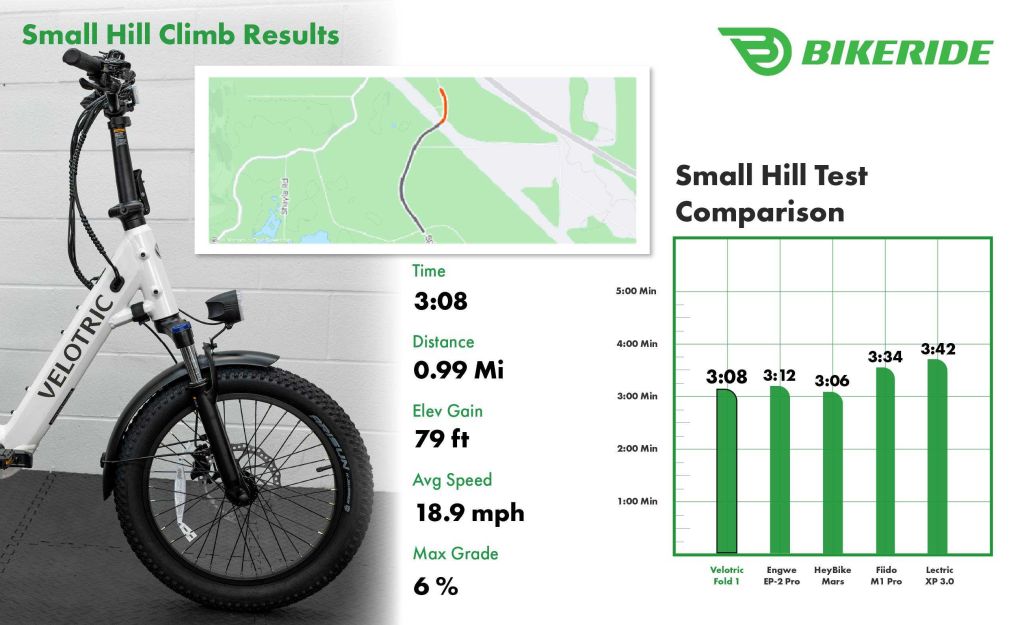 Velotric Fold 1 - Hill Climb Small