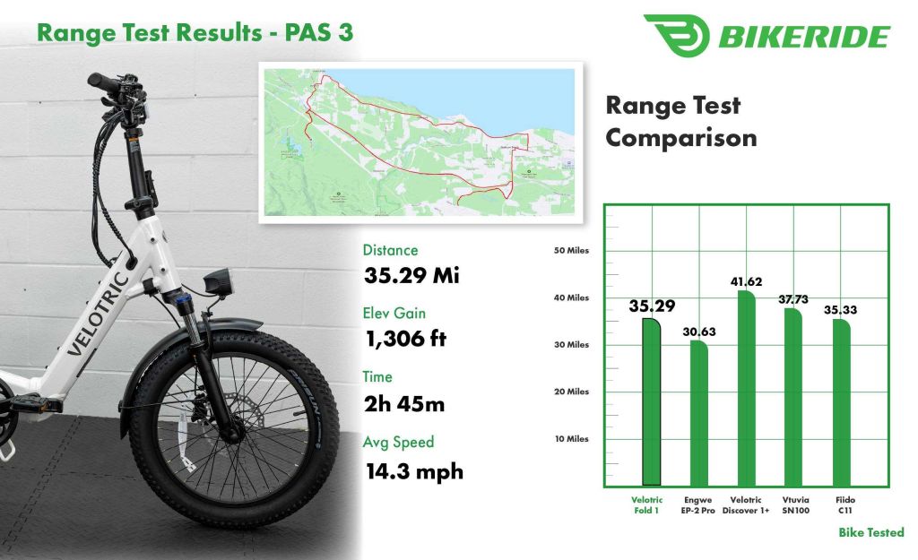 Velotric Fold 1 - Range Test Results PAS 3
