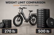Weight limit comparison graphic: 270 lb recommended riding load versus Jasion's 500 lb static claim