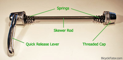 Removing a Bike Wheel with Quick Release Axle